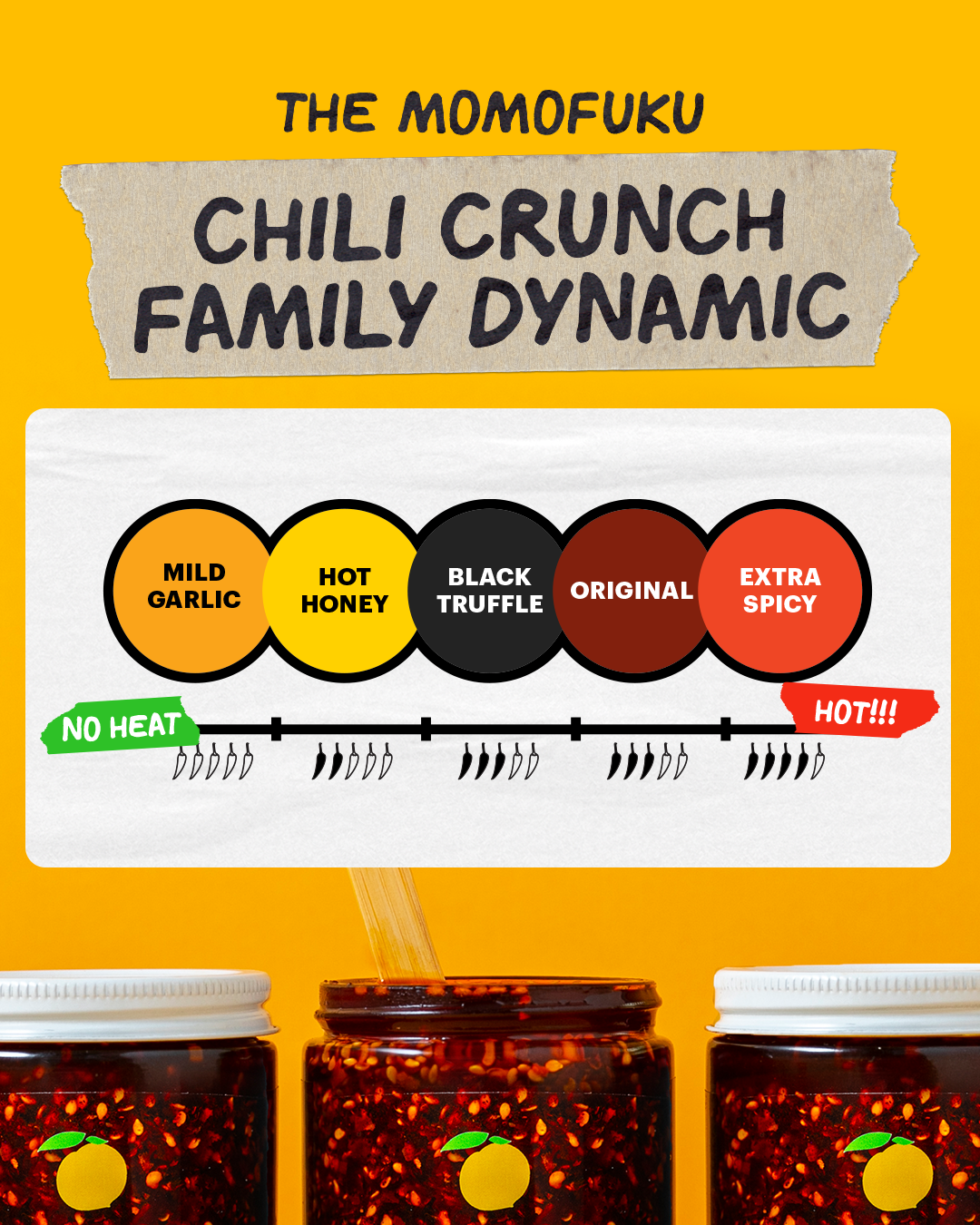 Home Cooking Essentials - Simple Edit