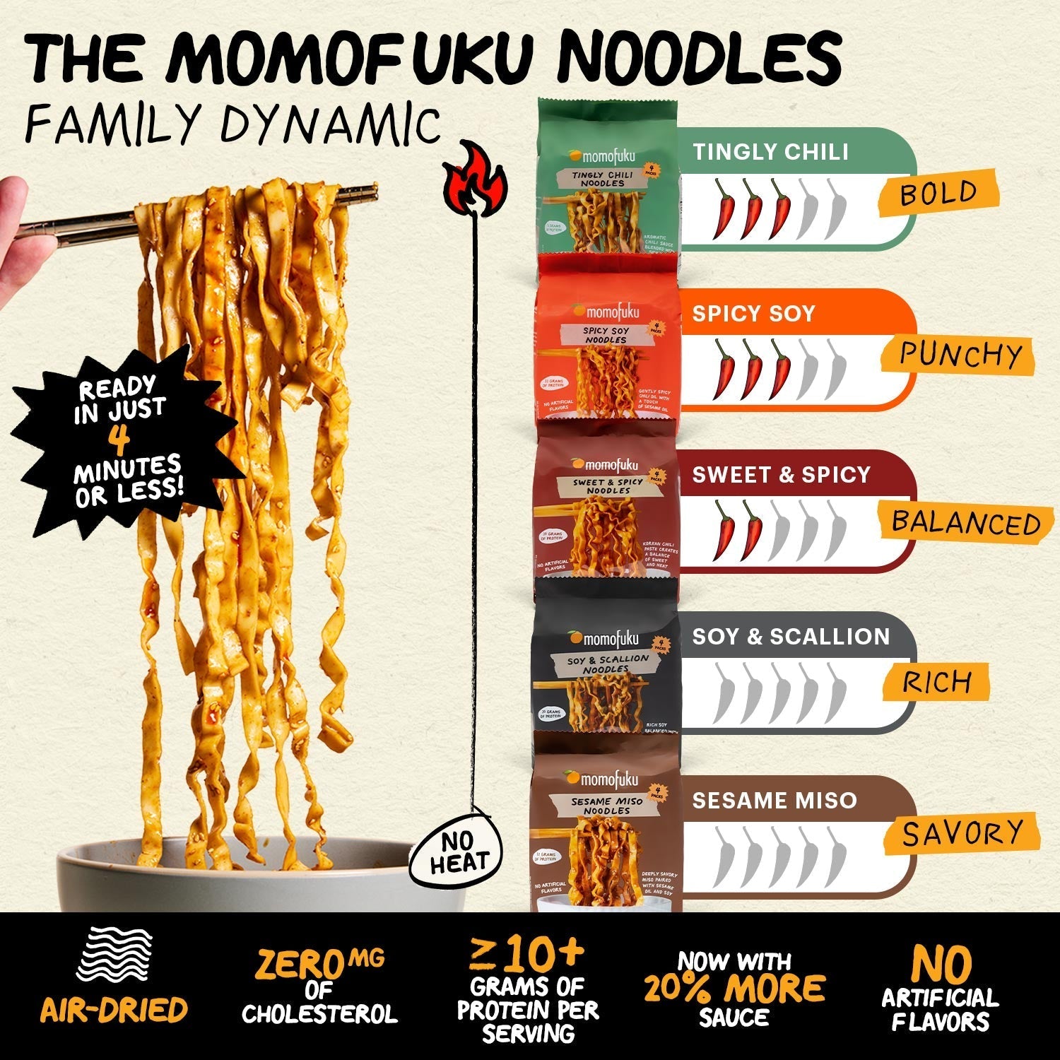 Not Spicy Noodle Pack - Essential Set